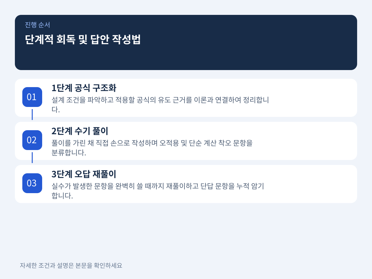 배점 손실을 원천 차단하는 단계적 회독 및 답안 작성법 설명 이미지