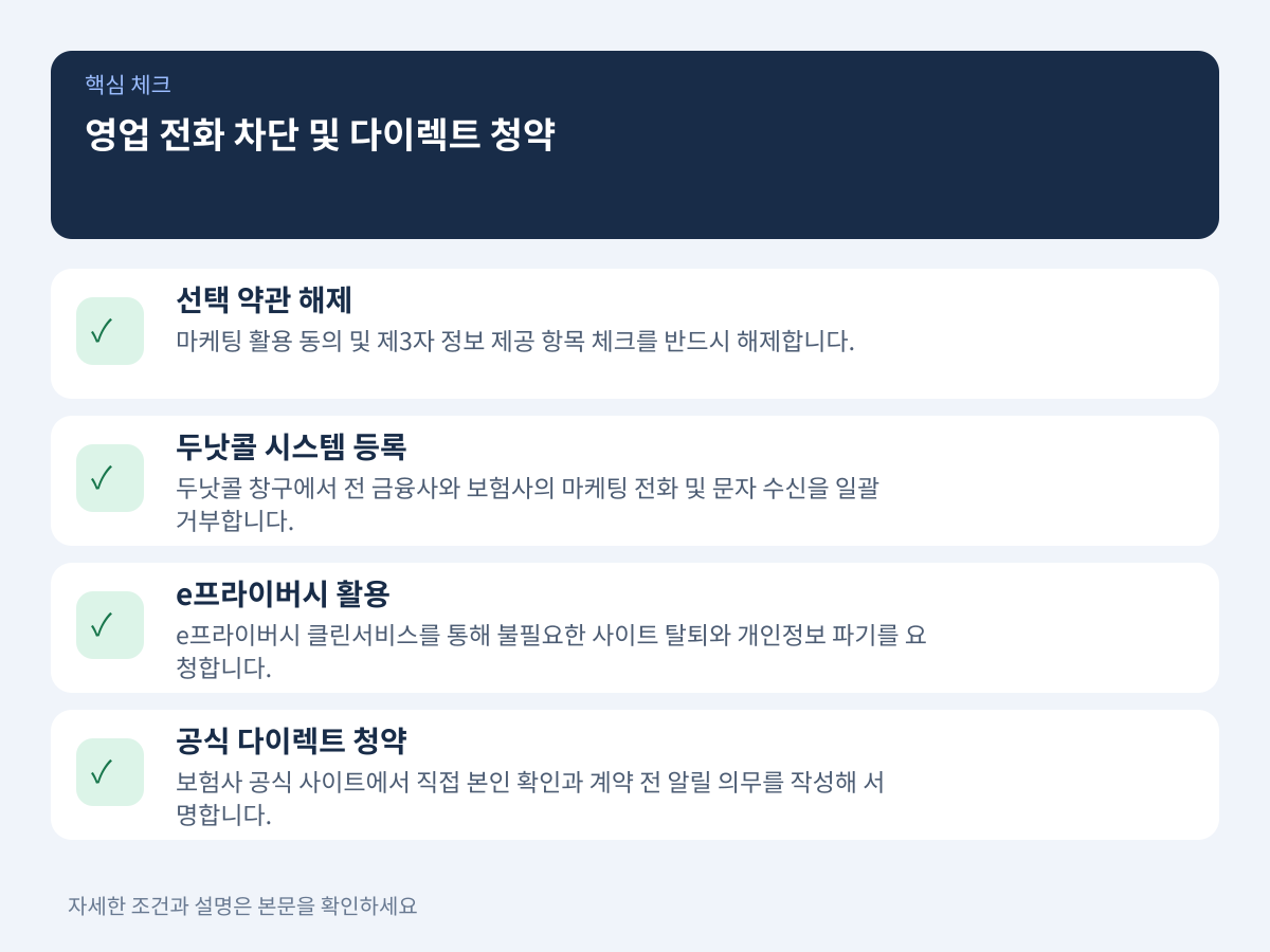 영업 전화 차단 수칙과 다이렉트 자율 청약 절차 설명 이미지