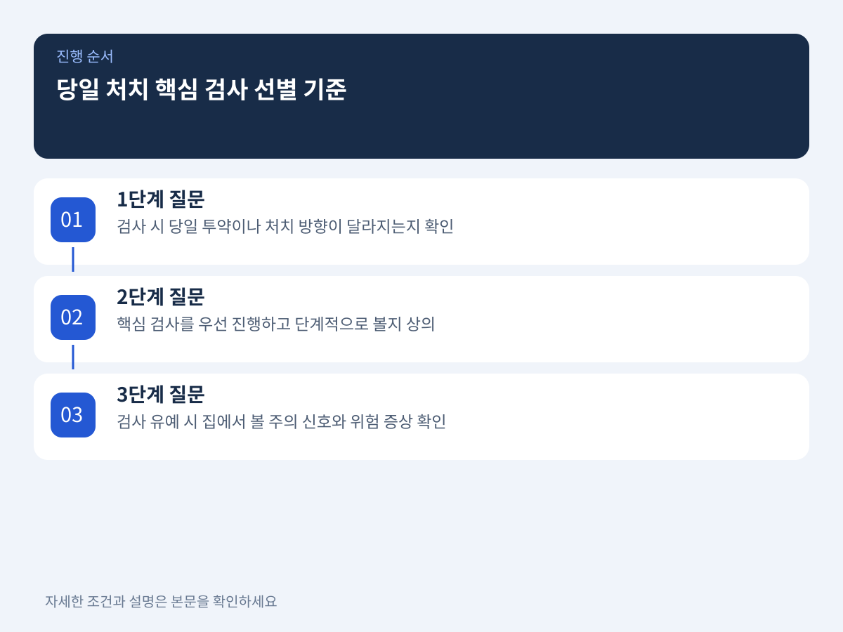 진료실 실전 소통법: 당일 처치와 직결되는 핵심 검사 선별 기준 설명 이미지