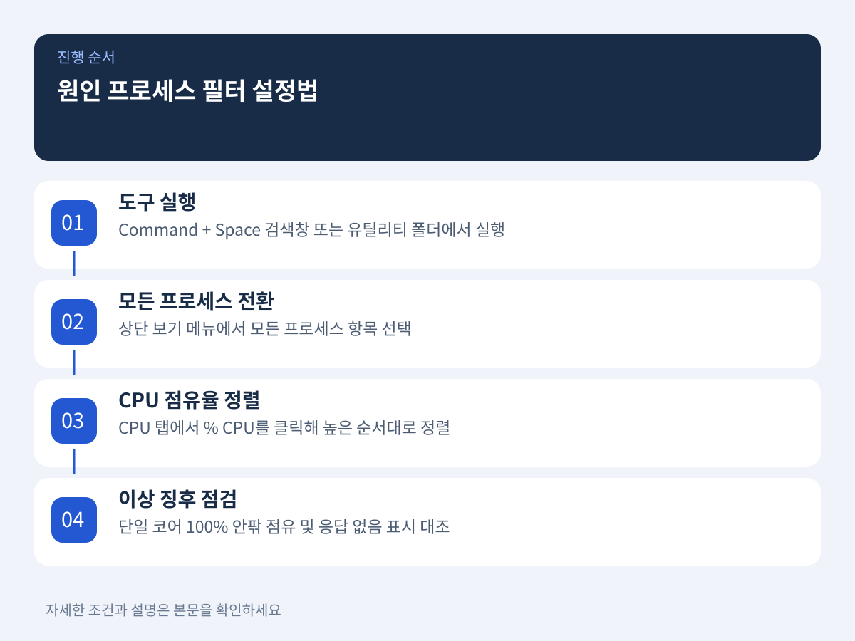 활성 상태 보기에서 숨겨진 원인 프로세스를 찾는 필터 설정법 설명 이미지