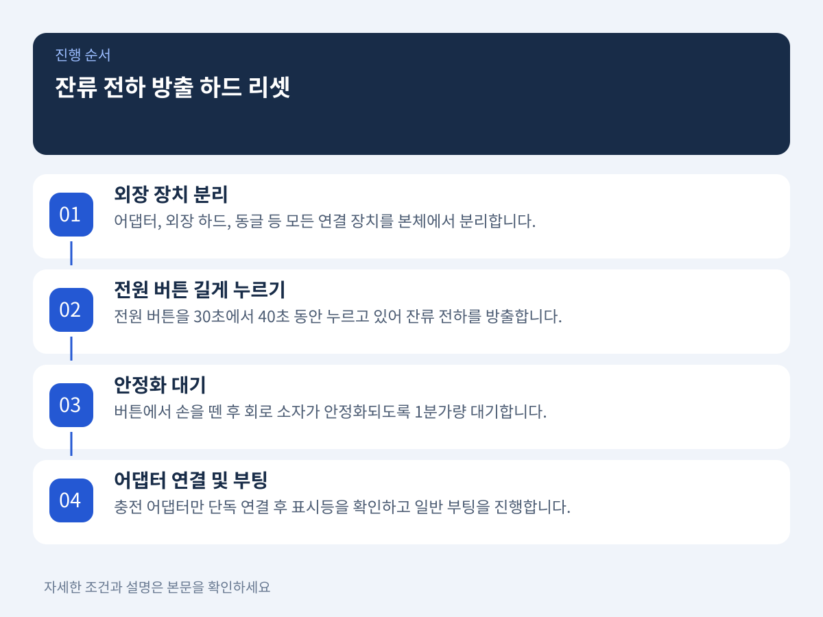 2단계: 잔류 전하 방출(하드 리셋)을 통한 회로 잠김 초기화 설명 이미지