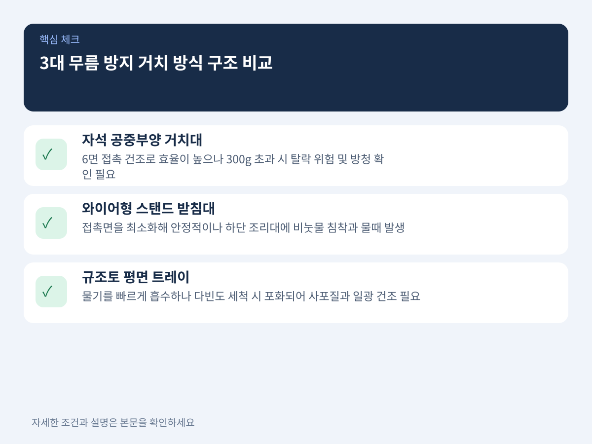 비누 표면 수분을 억제하는 3대 무름 방지 거치 방식 구조 비교 설명 이미지