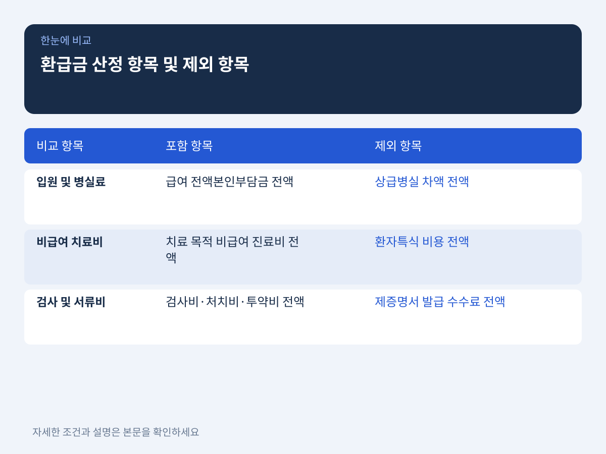 실제 환급받을 지원금은 영수증에서 어떻게 계산되는가 설명 이미지