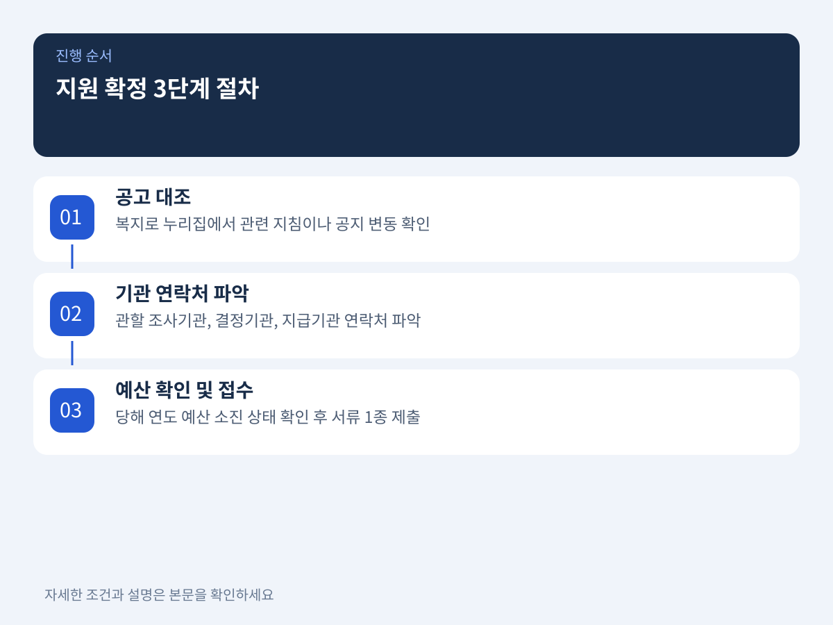반려 없이 안전하게 지원을 확정 짓는 3단계 절차 설명 이미지