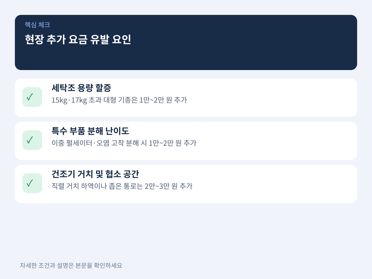 현장 추가 요금을 유발하는 3가지 구조적 요인 설명 이미지