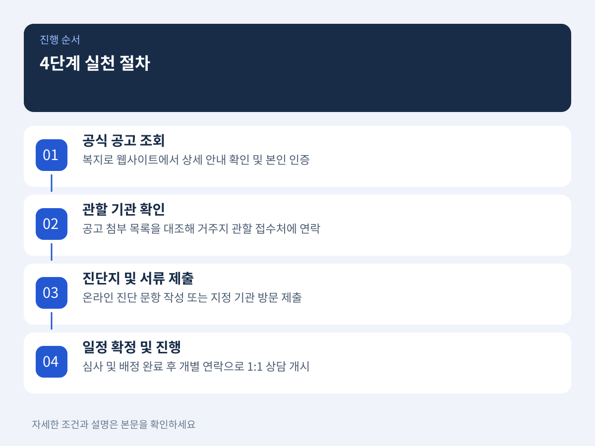 신청자가 반드시 확인해야 할 4단계 실천 절차 설명 이미지