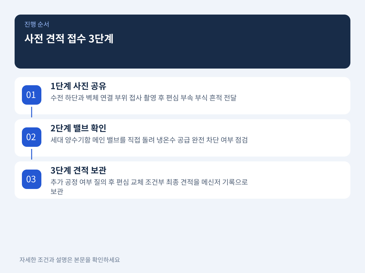 현장 분쟁을 방지하는 사전 견적 접수 3단계 설명 이미지