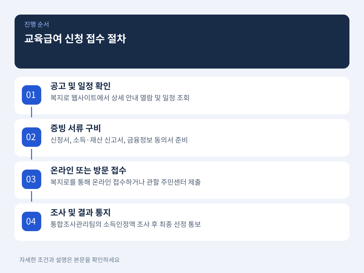 신청 접수는 어떤 절차로 진행해야 하는가 설명 이미지