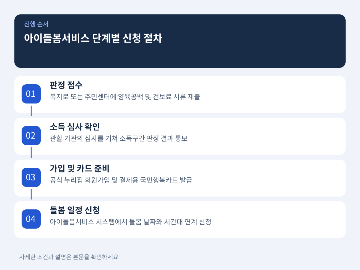 아이돌봄서비스 중복 수혜 점검 및 단계별 신청 절차 설명 이미지