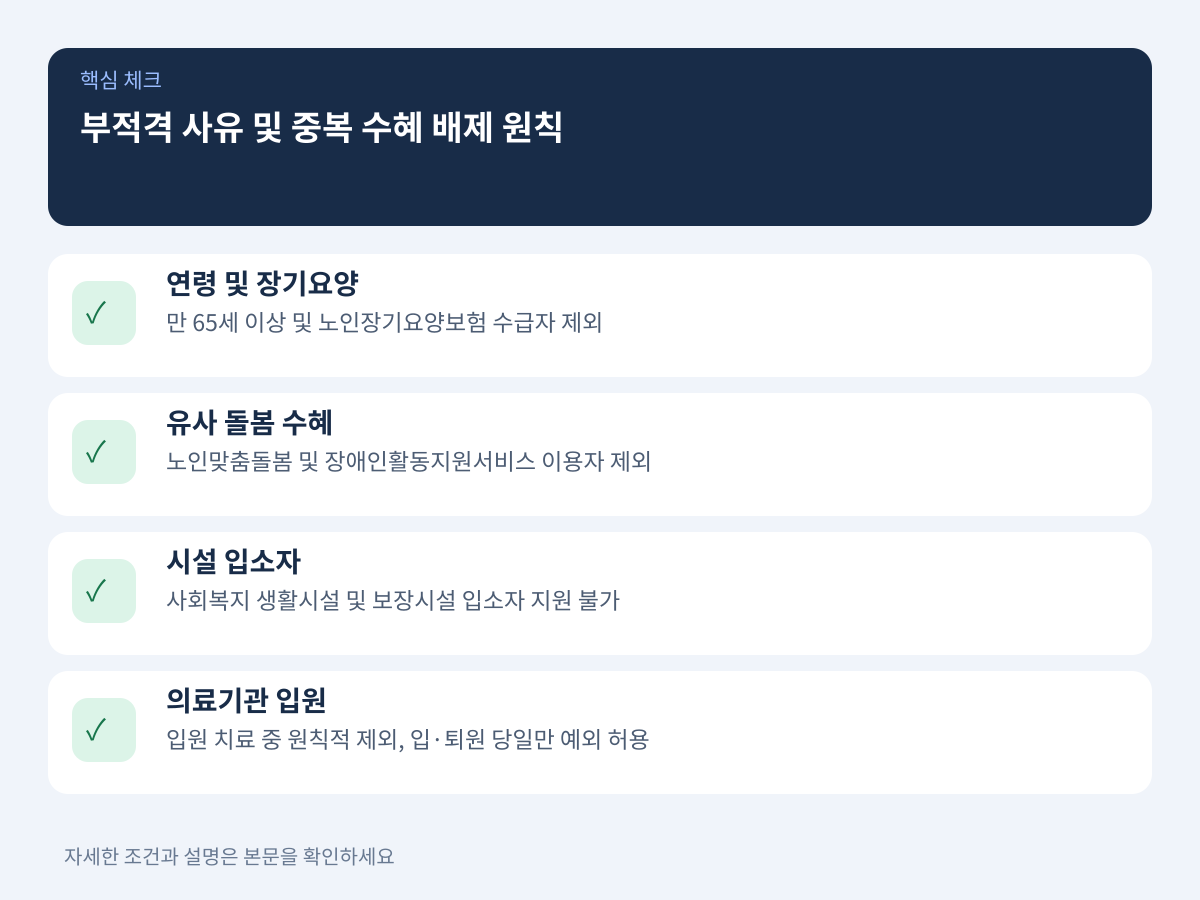 신청 전 반드시 확인해야 할 부적격 사유와 중복 수혜 배제 원칙 설명 이미지