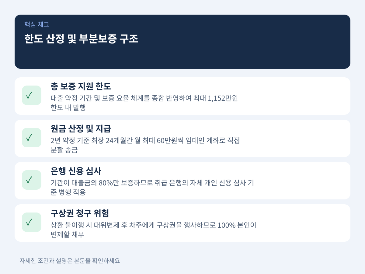 한도 산정 방식과 80% 부분보증 구조는 어떻게 작동하는가? 설명 이미지