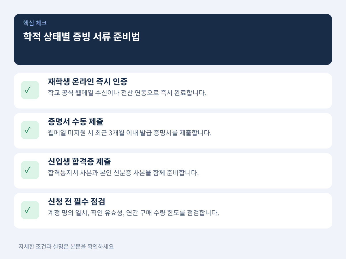 인증 실패를 예방하는 학적 상태별 증빙 서류 준비법 설명 이미지