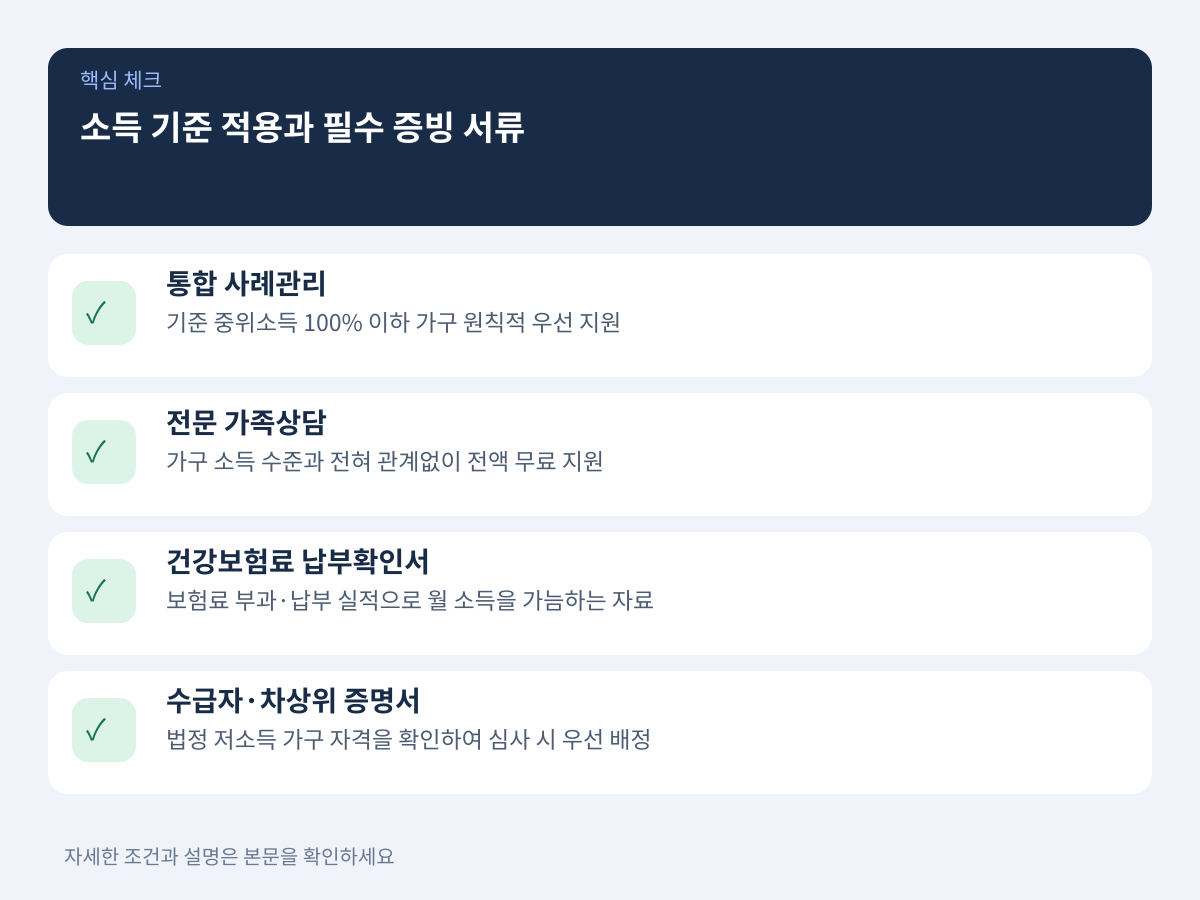 소득 기준 적용 여부와 필수 증빙 서류 준비 방법 설명 이미지
