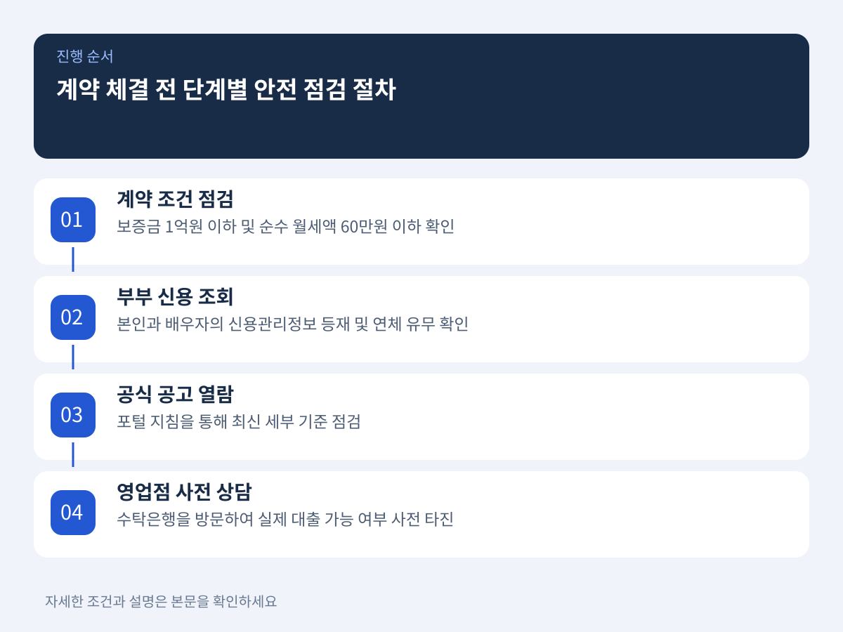 임대차 계약 체결 전 단계별 안전 점검 절차는 어떻게 되는가 설명 이미지