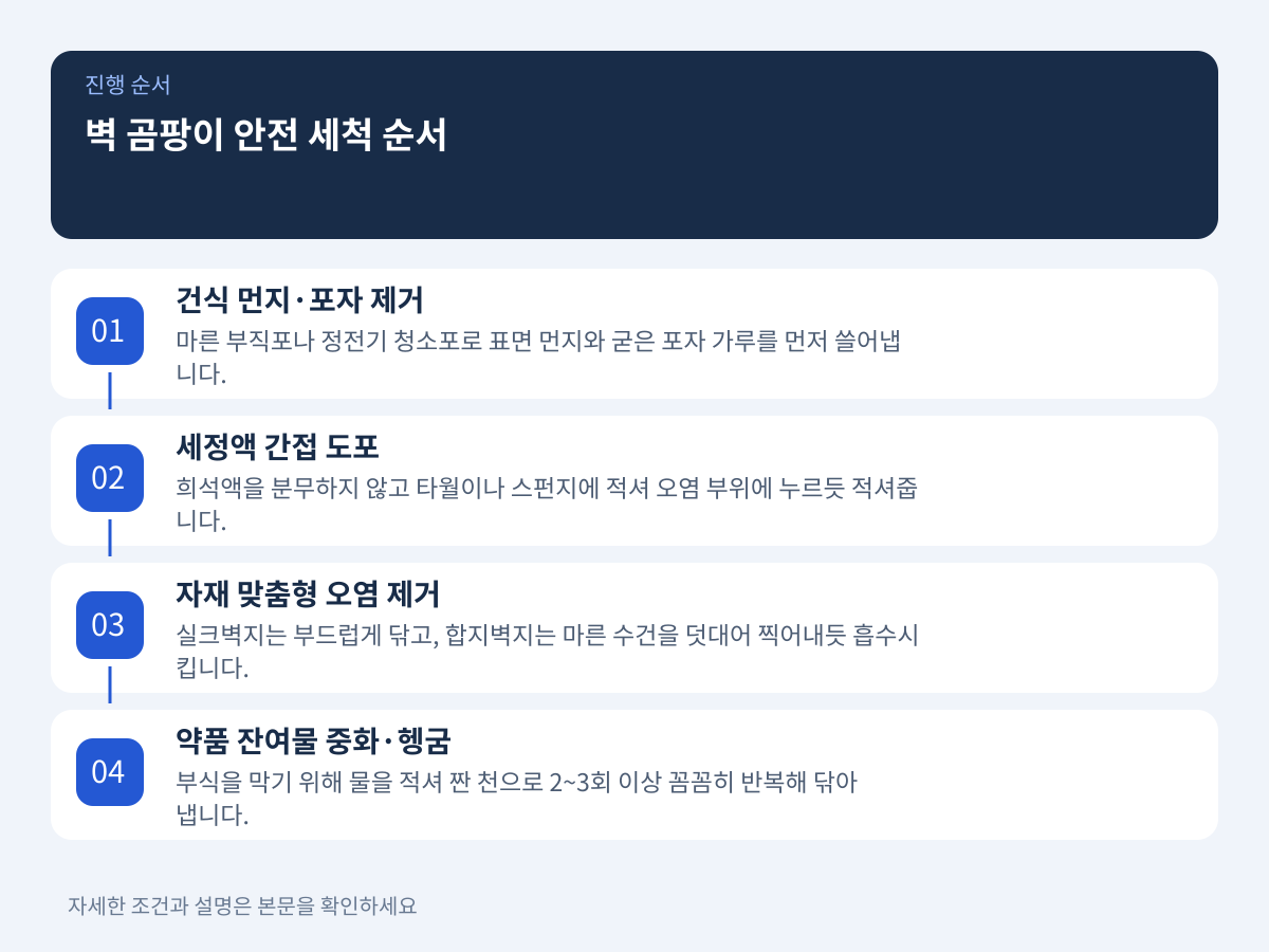 마감재 손상을 최소화하는 단계별 안전 세척 순서 설명 이미지