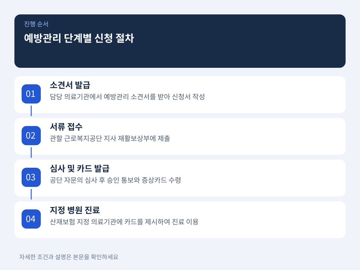 반려를 방지하는 단계별 신청 절차와 기관 접수 방법 설명 이미지