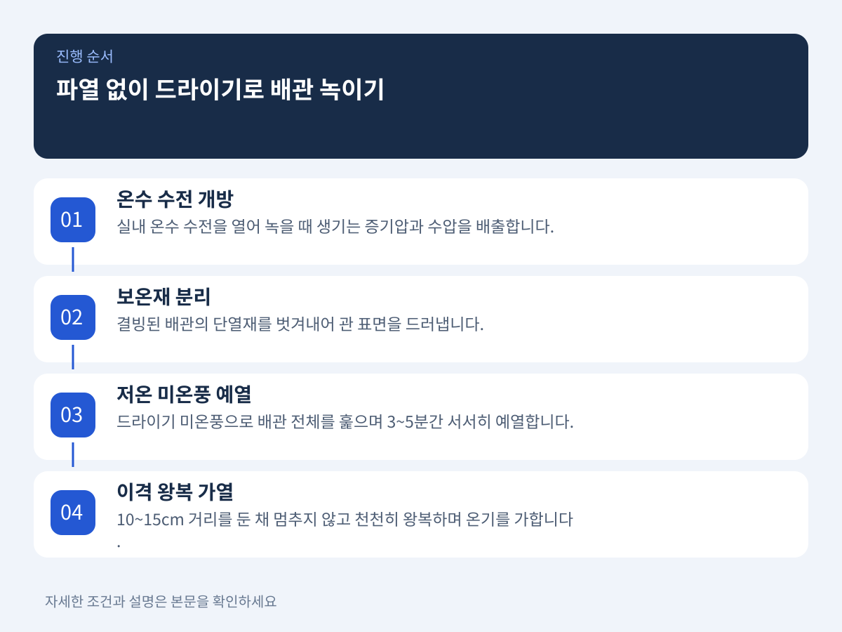 파열 없이 드라이기로 배관을 녹이는 단계별 절차 설명 이미지
