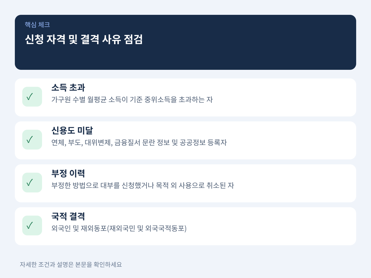 신청 자격 기준과 심사 제외 대상 자가 점검표 설명 이미지