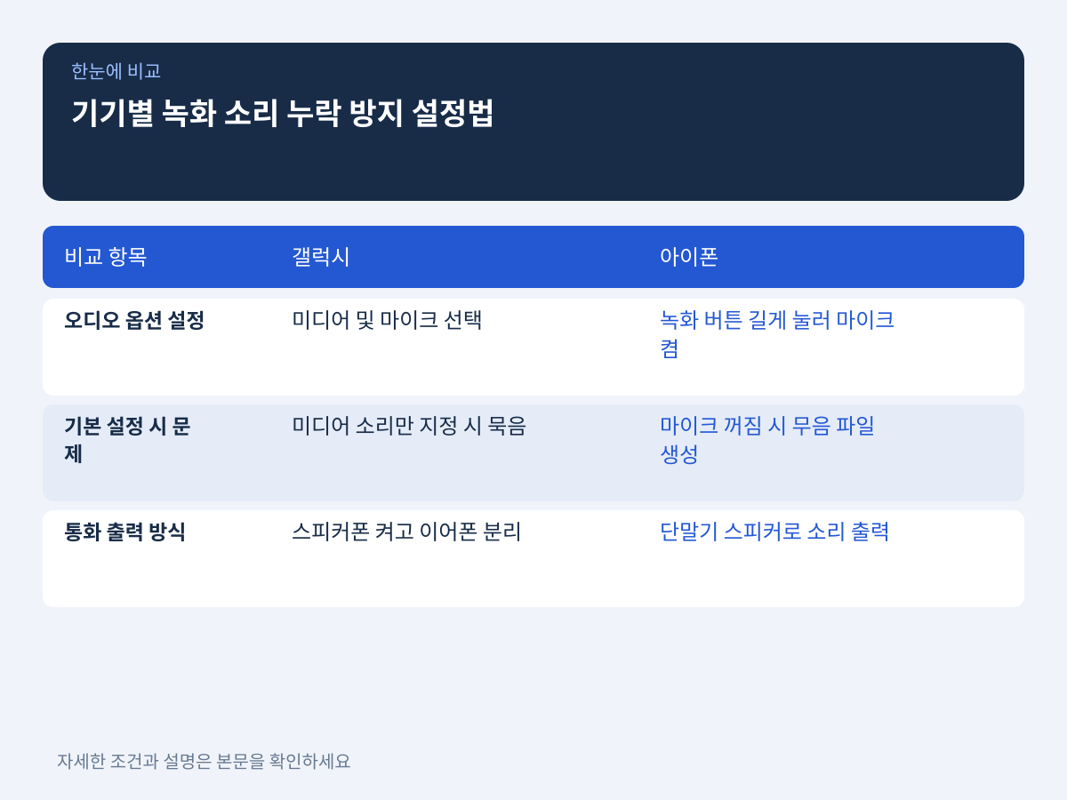 2. 페이스톡 녹화 영상에 소리가 안 들어가는 원인과 해결책 설명 이미지