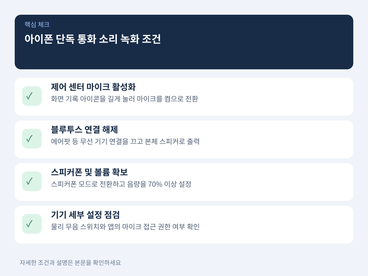 질문 2: 별도 장비 없이 아이폰 단독으로 통화 소리를 담기 위한 하드웨어 수음 조건은 설명 이미지