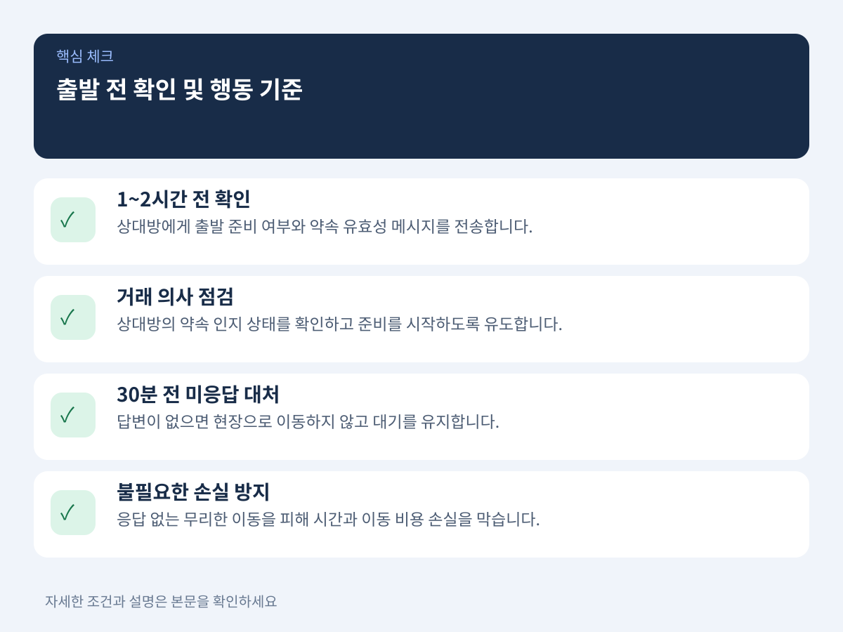 현장 헛걸음을 사전에 차단하는 출발 전 확인 및 행동 기준 설명 이미지