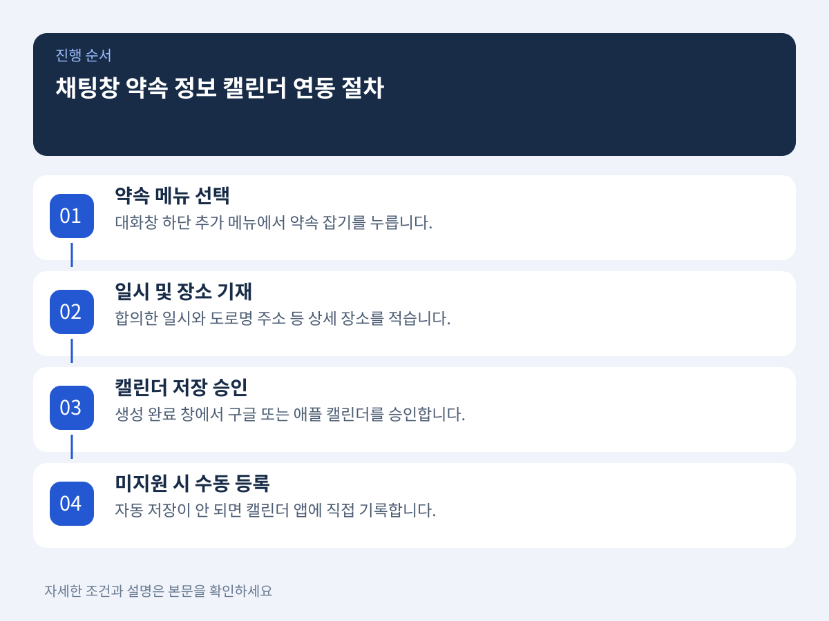 채팅창 약속 정보를 스마트폰 캘린더에 연동하는 절차는 어떻게 되는가 설명 이미지