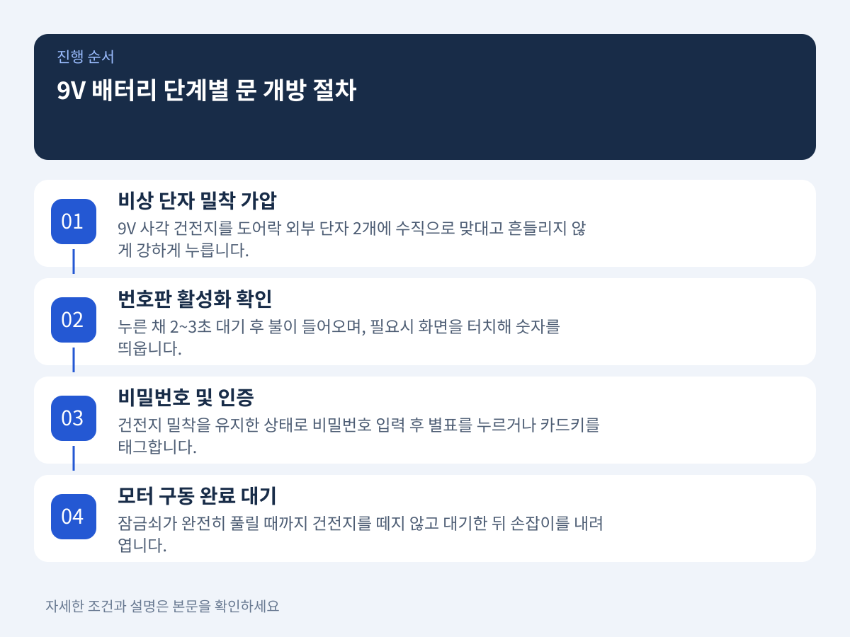 9V 배터리를 이용한 단계별 문 개방 절차 설명 이미지