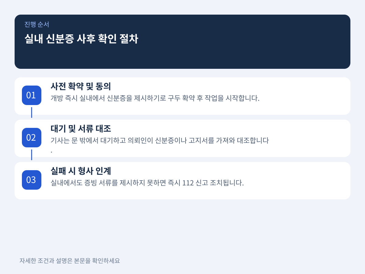지갑과 신분증이 실내에 갇혔을 때 단계별 대처와 제3자 입회 절차는? 설명 이미지