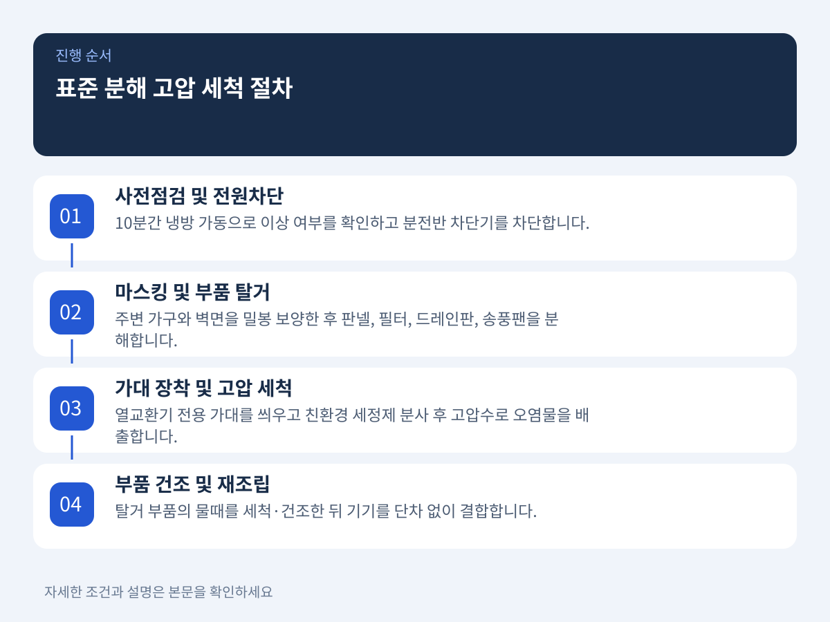 전문 작업자가 준수해야 할 표준 분해 고압 세척 5단계 절차 설명 이미지
