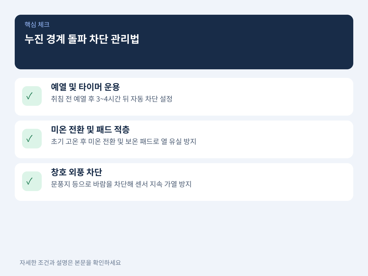 누진 경계 돌파를 차단하는 3단계 전력 관리 실천법 설명 이미지