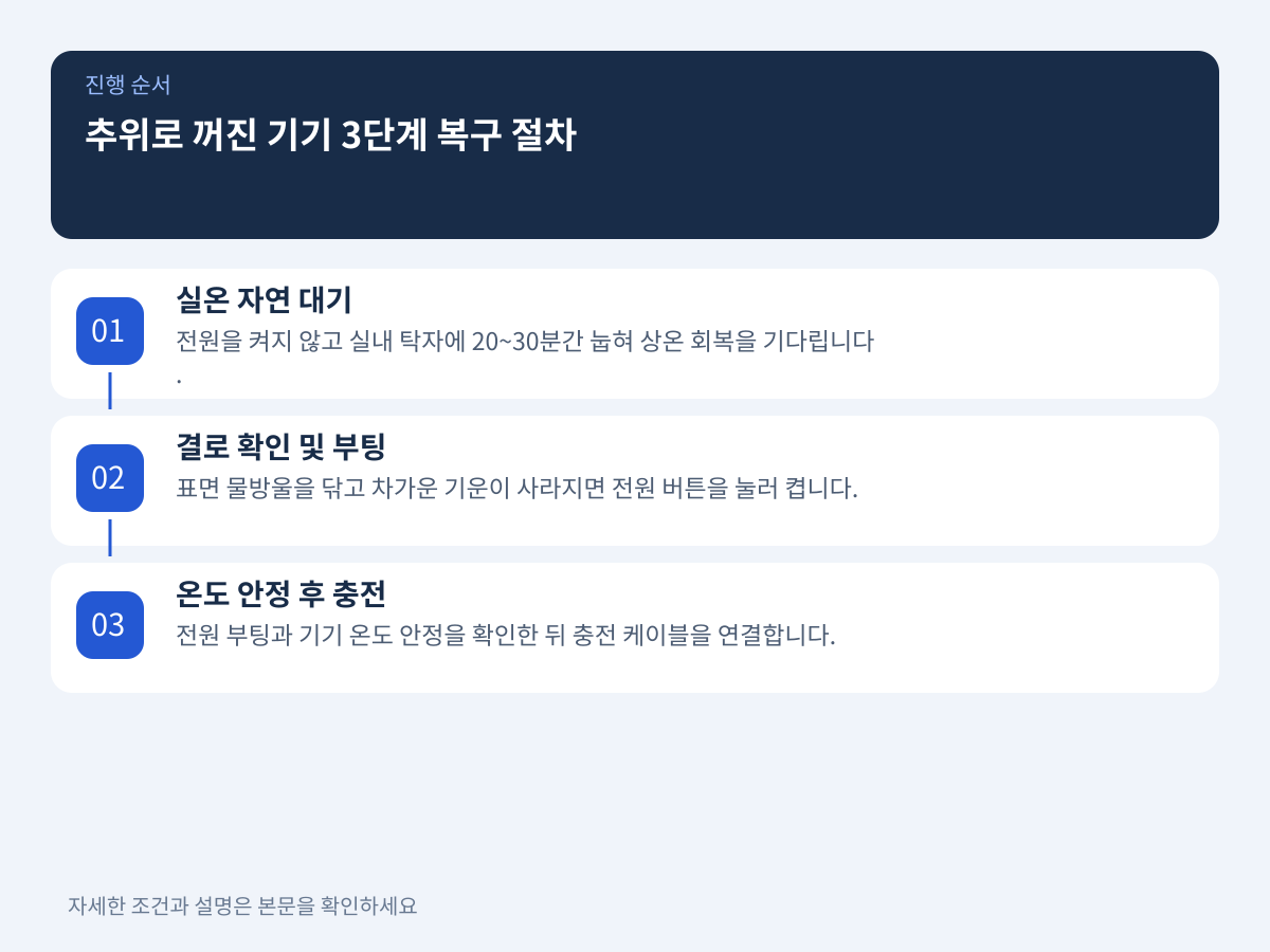 추위로 전원이 꺼졌을 때 메인보드 손상을 방지하는 3단계 복구 절차 설명 이미지