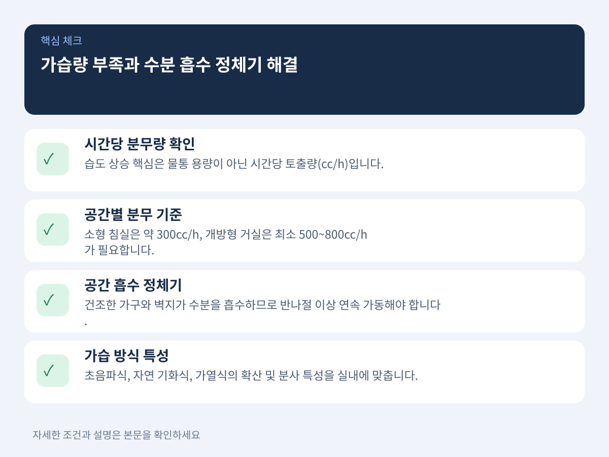 질문 1: 공간 체적 대비 가습량 부족과 수분 흡수 정체기는 어떻게 해결하는가 설명 이미지