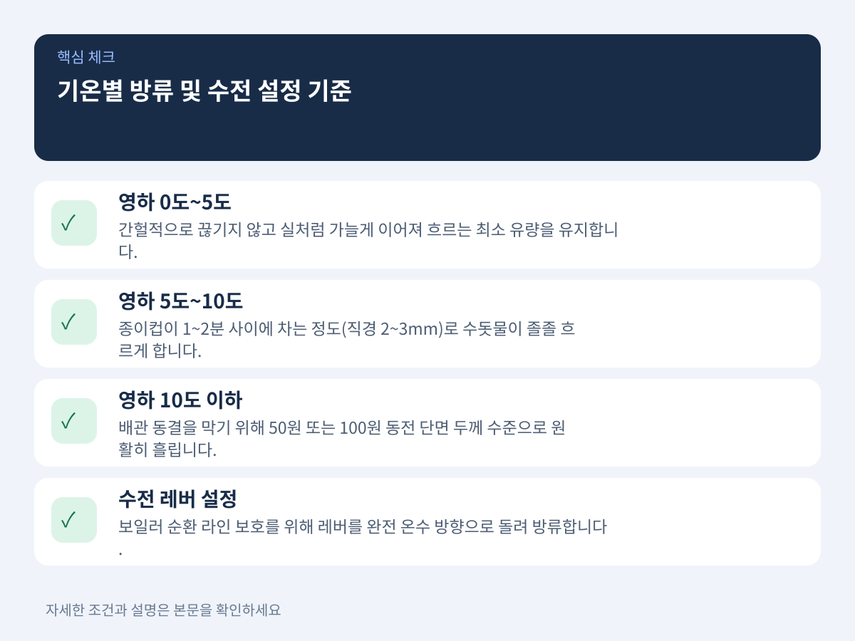 외기 온도 구간별 적정 유량 방류 및 온수 수전 설정 기준 설명 이미지