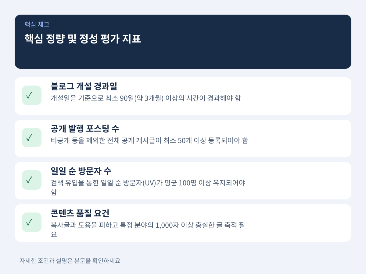 심사 통과를 결정짓는 핵심 정량 및 정성 평가 지표 설명 이미지