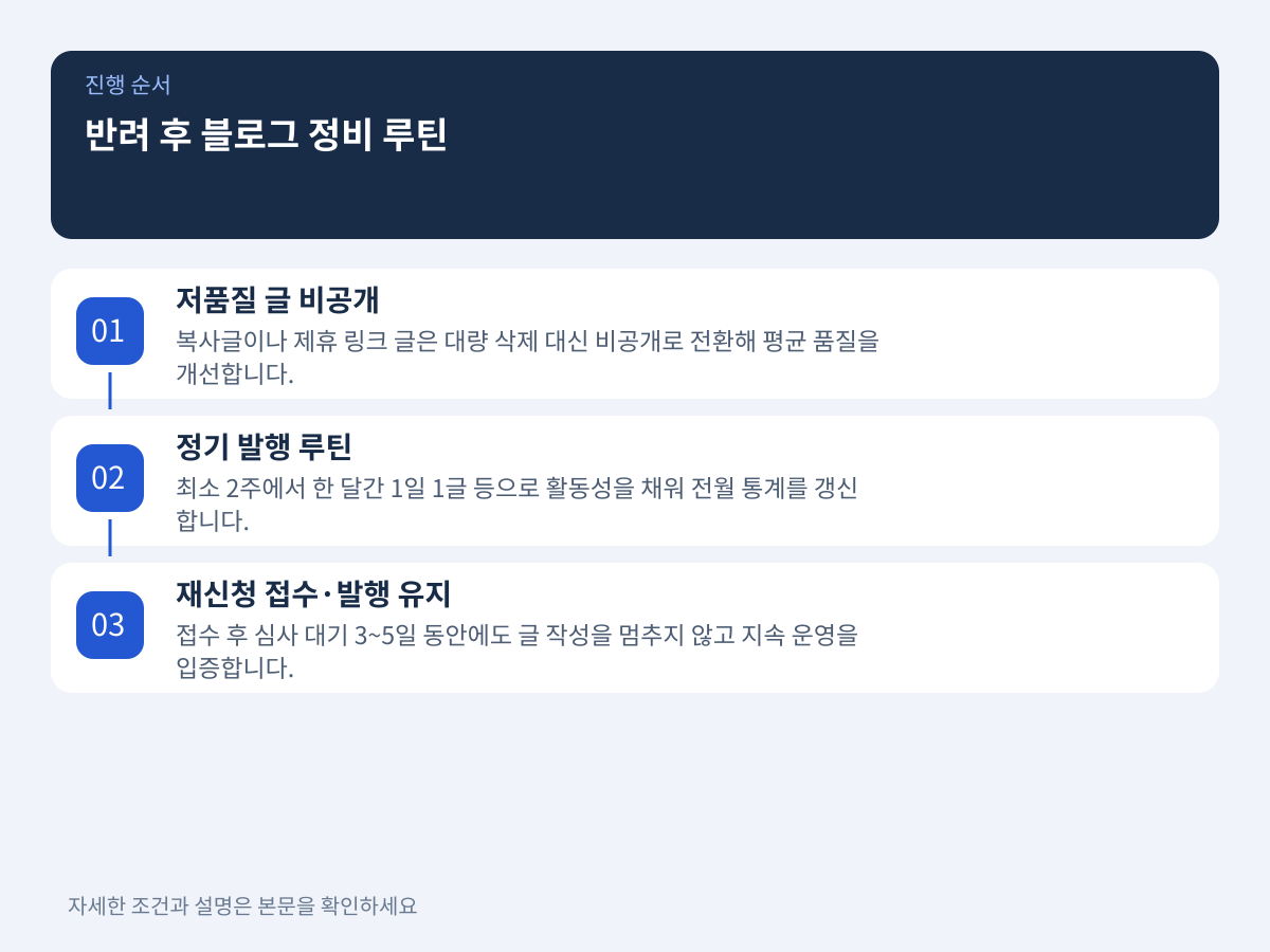 질문 3: 반려 통보 후 어떤 일정과 루틴으로 블로그를 정비해야 하는가? 설명 이미지
