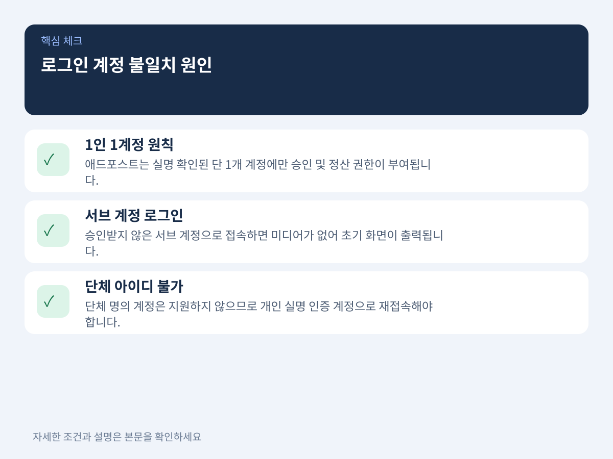 로그인 계정 불일치와 권한 누락이 발생하는 구조적 원인 설명 이미지