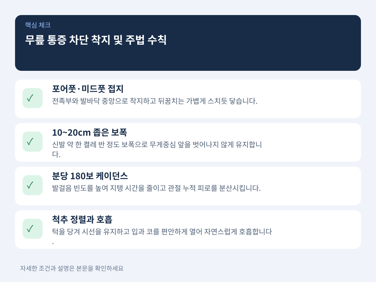 무릎 통증을 원천 차단하는 착지 기준과 주법 수칙 설명 이미지
